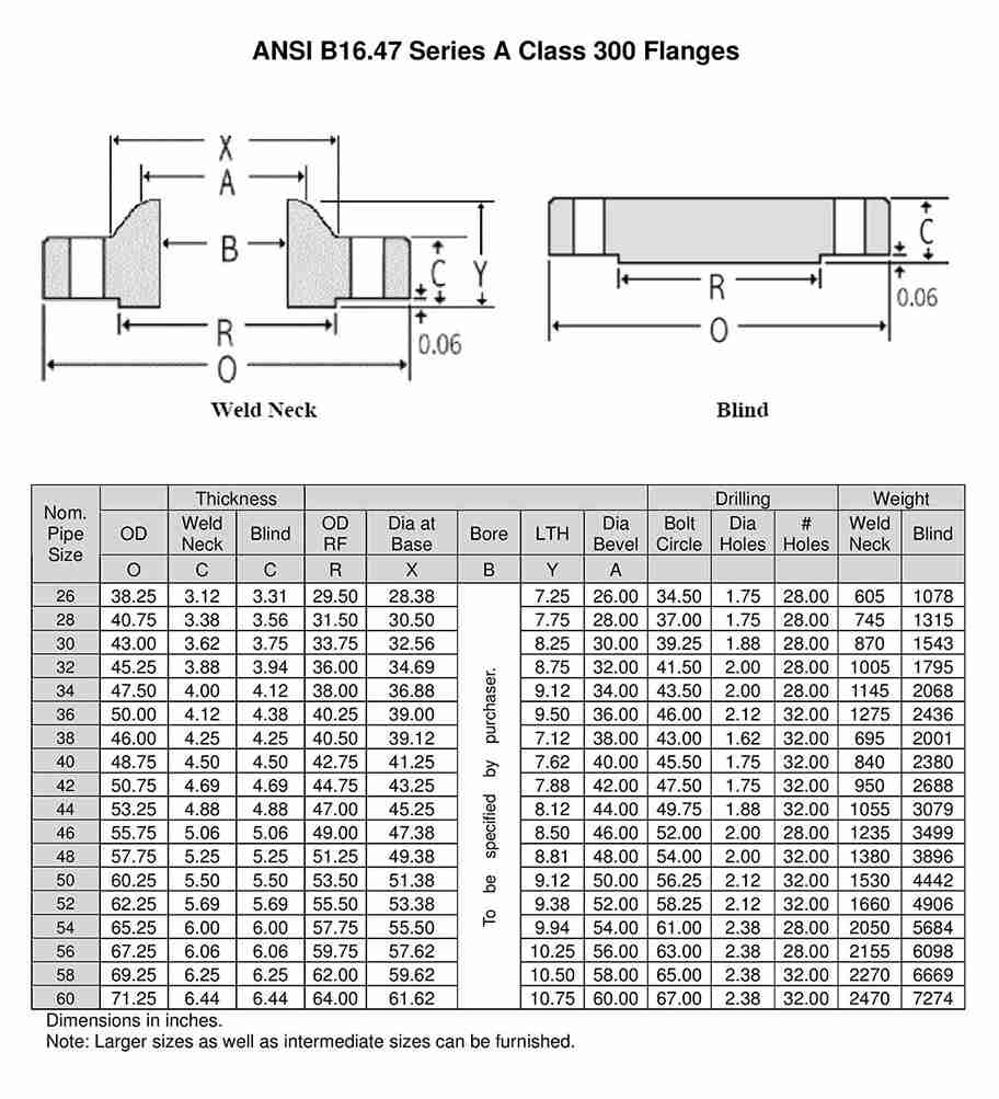 Flanges