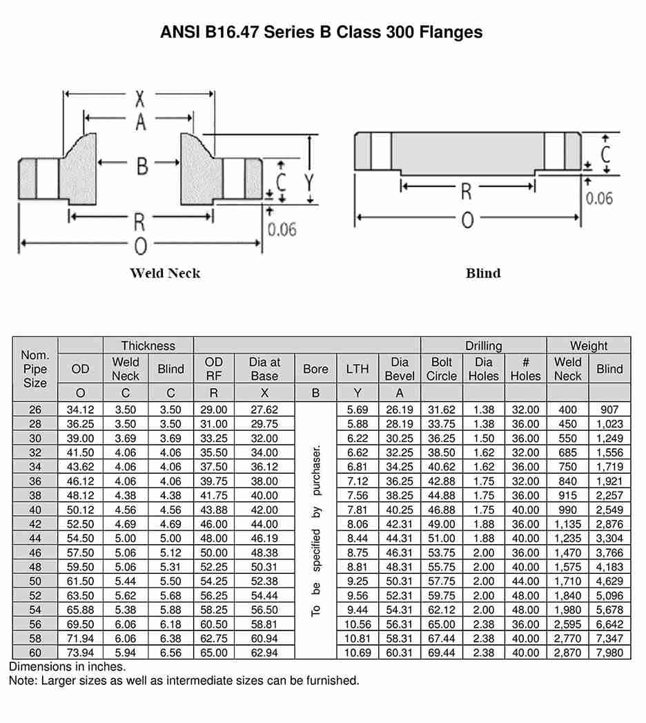 Flanges